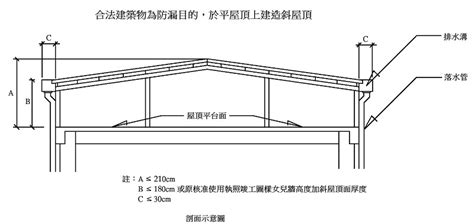 鐵皮屋頂斜度|鐵皮屋